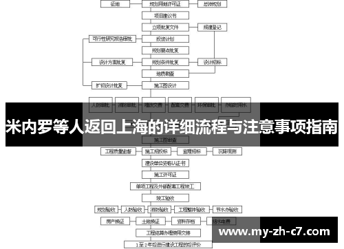 米内罗等人返回上海的详细流程与注意事项指南 米内罗等人返回上海的详细流程与注意事项指南