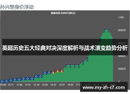 英超历史五大经典对决深度解析与战术演变趋势分析 英超历史五大经典对决深度解析与战术演变趋势分析