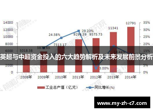 英超与中超资金投入的六大趋势解析及未来发展前景分析 英超与中超资金投入的六大趋势解析及未来发展前景分析