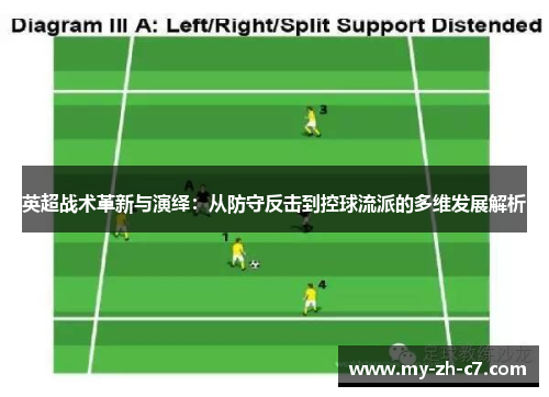 英超战术革新与演绎:从防守反击到控球流派的多维发展解析 英超战术革新与演绎:从防守反击到控球流派的多维发展解析