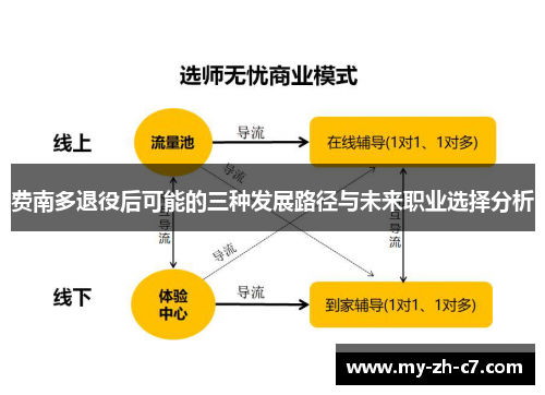 费南多退役后可能的三种发展路径与未来职业选择分析 费南多退役后可能的三种发展路径与未来职业选择分析