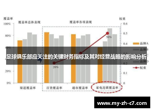 足球俱乐部应关注的关键财务指标及其对经营战略的影响分析
