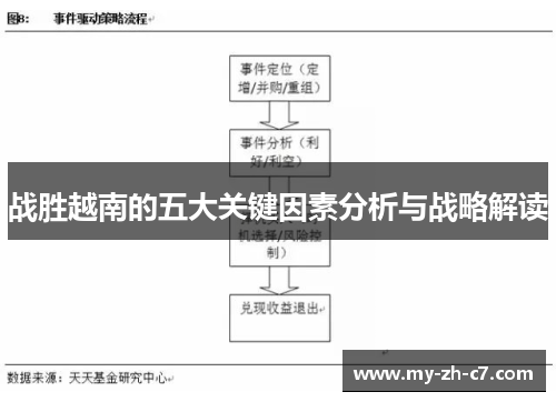 战胜越南的五大关键因素分析与战略解读