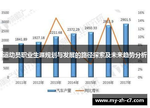 运动员职业生涯规划与发展的路径探索及未来趋势分析 运动员职业生涯规划与发展的路径探索及未来趋势分析