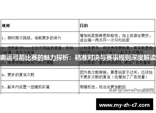 奥运弓箭比赛的魅力探析:精准对决与赛事规则深度解读 奥运弓箭比赛的魅力探析:精准对决与赛事规则深度解读