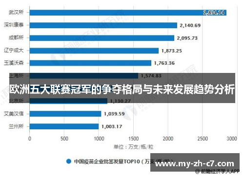 欧洲五大联赛冠军的争夺格局与未来发展趋势分析