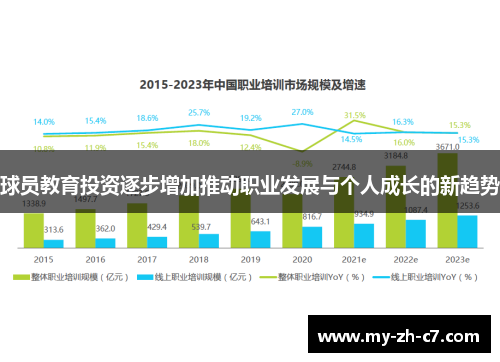 球员教育投资逐步增加推动职业发展与个人成长的新趋势
