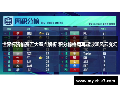 世界杯资格赛五大看点解析 积分榜格局再起波澜风云变幻 世界杯资格赛五大看点解析 积分榜格局再起波澜风云变幻