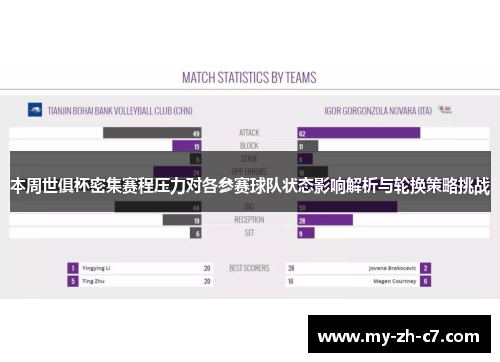 本周世俱杯密集赛程压力对各参赛球队状态影响解析与轮换策略挑战 本周世俱杯密集赛程压力对各参赛球队状态影响解析与轮换策略挑战