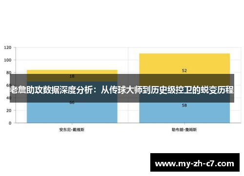 老詹助攻数据深度分析：从传球大师到历史级控卫的蜕变历程