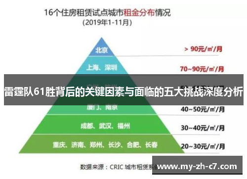 雷霆队61胜背后的关键因素与面临的五大挑战深度分析