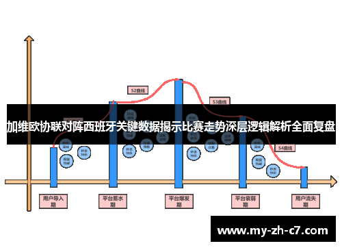加维欧协联对阵西班牙关键数据揭示比赛走势深层逻辑解析全面复盘